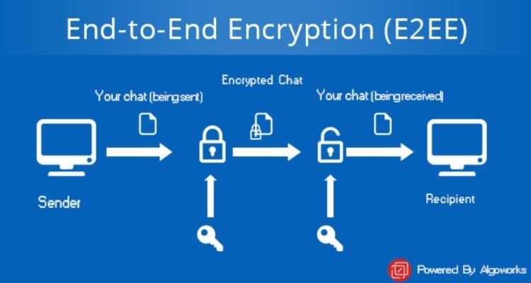 Process of end-to-end encryption