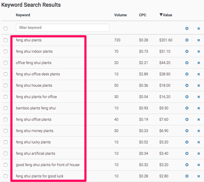 Discovering additional content themes with SERPs