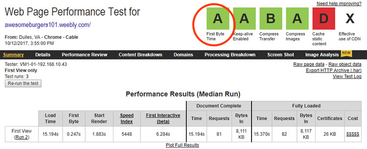 weebly test results