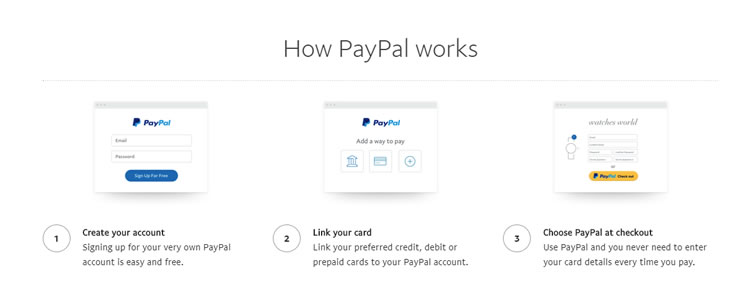 paypal works