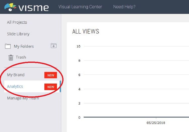 New feature at Visme: Analytics.