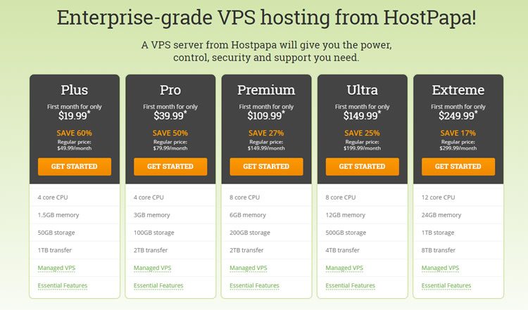 forex vps hosting