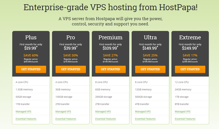 Hostpapa vps features