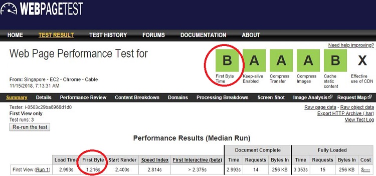 20i WebPage Speed Test result - Singapore