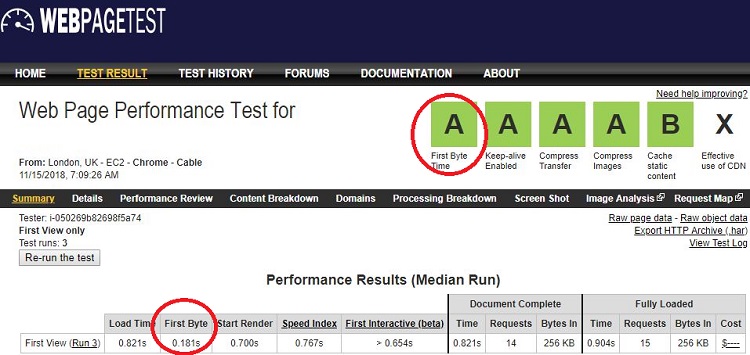 20i WebPage Speed Test result - UK