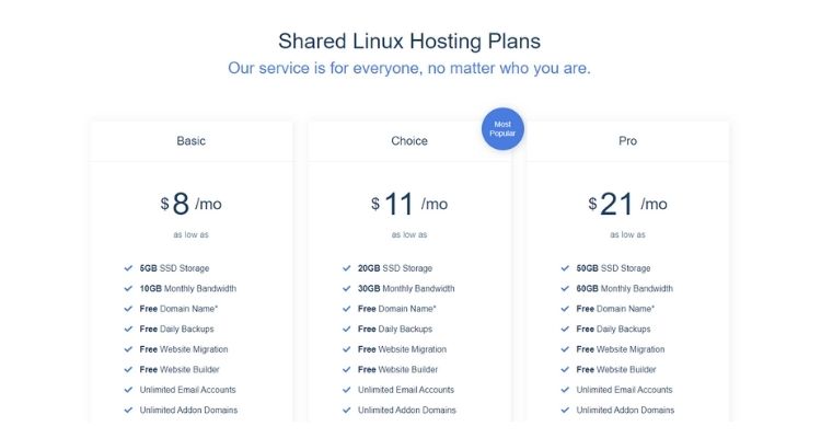 PeoplesHost shared hosting pricing