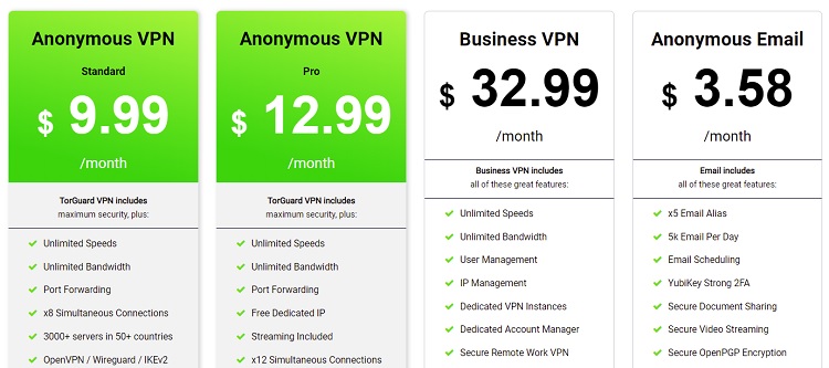 TorGuard Anonymous VPN price 