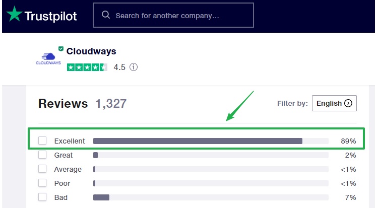 Trustpilot users reviews on Cloudways.