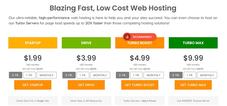 Business Hosting Cost Reference - Host much to Pay? Example - A2 Hosting