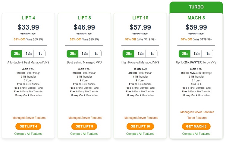 A2 Hosting Managed VPS Price