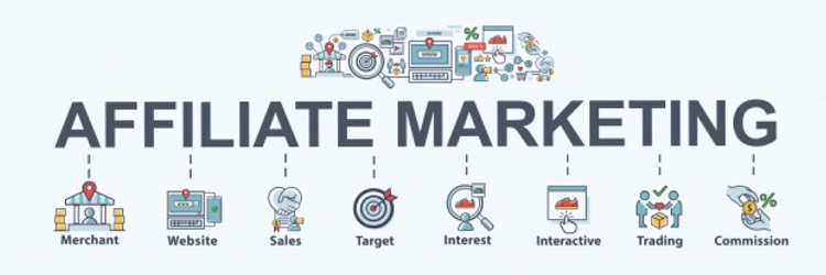 What is affiliate marketing