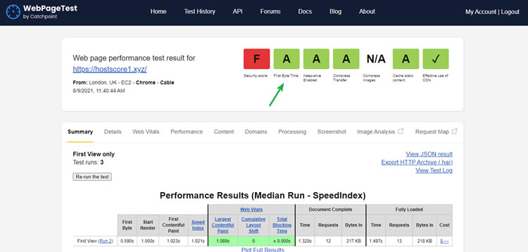 Our recent BlueHost speed test. Test site rated "A" by WebPageTest in Time-to-First-Byte (TTFB).