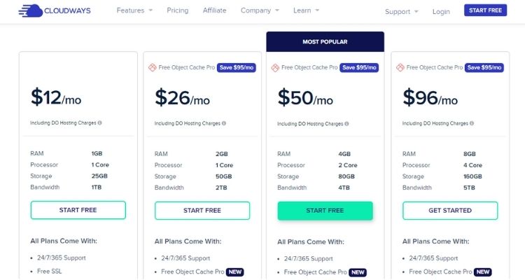 Cloudways Plans & Pricing (checked January 2022).