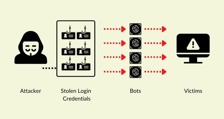 How Credential Stuffing Attacks Work