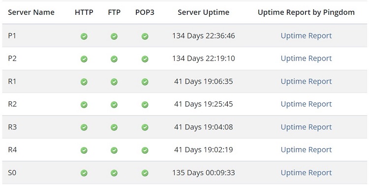 Not sure if the server is a problem? Check MDD’s server status page.