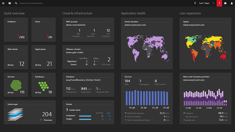 Dynatrace Infrastructure Monitoring