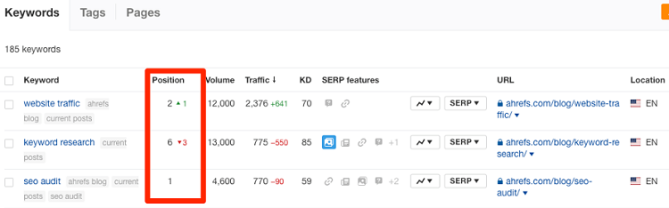 use rank tracker to track your content marketing results