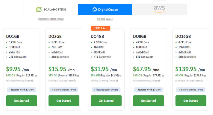 ScalaHosting Managed VPS as Cloudways Alternatives