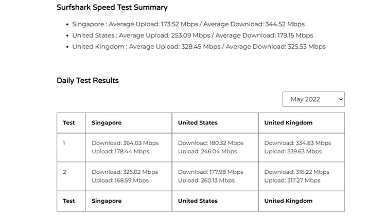 VPN speed tests